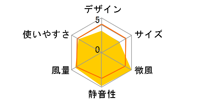 YLX-SD301�̃��[�U�[���r���[