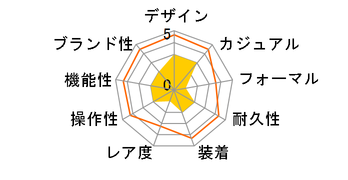 AQPJ411�̃��[�U�[���r���[