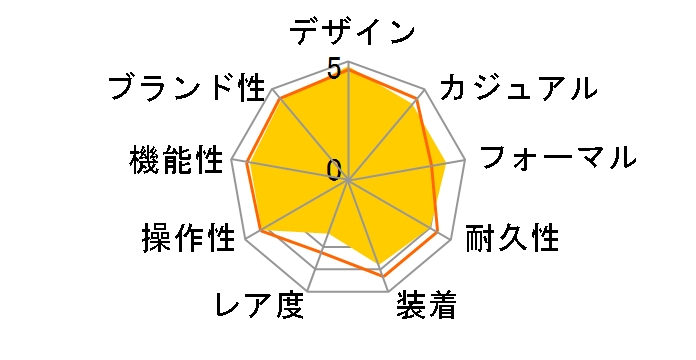 ���L�A Standard Collection SSVV082�̃��[�U�[���r���[