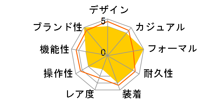 ���L�A Standard Collection SSVV084�̃��[�U�[���r���[