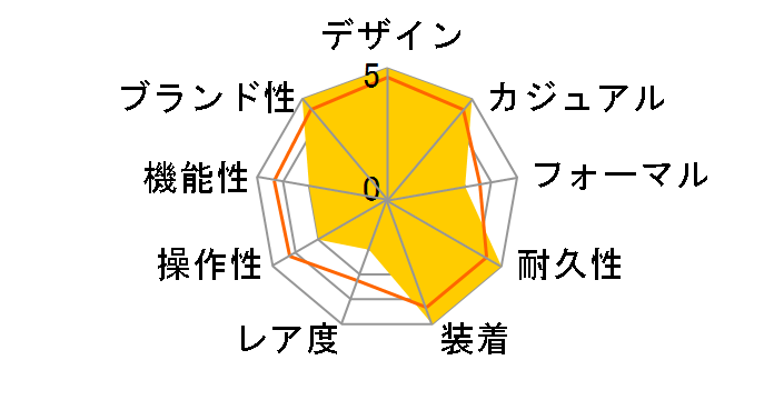 �Z�C�R�[5�X�|�[�c SKX Sports Style SBSA227�̃��[�U�[���r���[