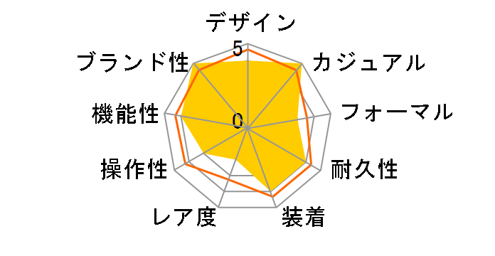 �Z�C�R�[5�X�|�[�c SKX Sports Style SBSA231�̃��[�U�[���r���[