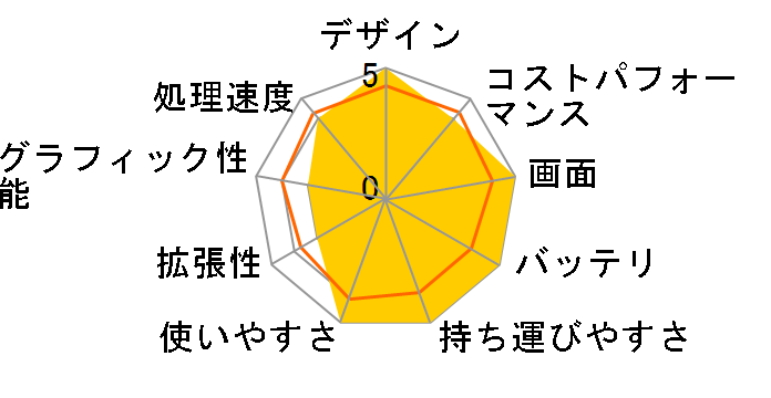 Pavilion 15-eh3000 �X�^���_�[�h�v���X���f��G4 [�t�H�O�u���[]�̃��[�U�[���r���[