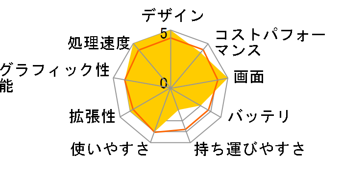 LEVEL-17WG191-i9-XLZX Core i9 13900HX/64GB������/1TB NVMe M.2 SSD/RTX 4090/17�C���` WQHD�̃��[�U�[���r���[