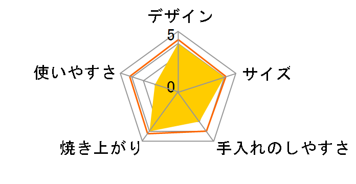 BRUNO PEANUTS �z�b�g�T���h���[�J�[ �V���O�� BOE068-ECRU [�G�N����]�̃��[�U�[���r���[