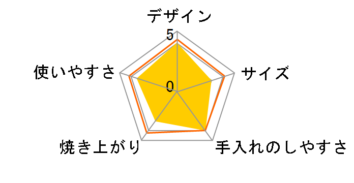 BRUNO PEANUTS �z�b�g�T���h���[�J�[ �_�u�� BOE069-ECRU [�G�N����]�̃��[�U�[���r���[