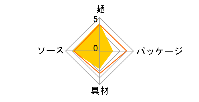 �Ă���U.F.O. �|�b�N���~���� �Z���Z���؍����Ðh�J���{ 101g �~12�H�̃��[�U�[���r���[