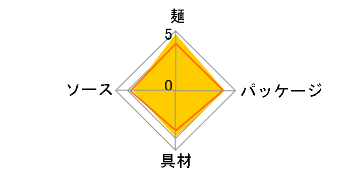 ���̉� 109g �~12�H�̃��[�U�[���r���[