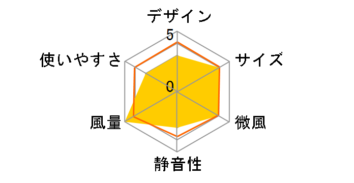 STF-DC182T-W [�z���C�g]�̃��[�U�[���r���[