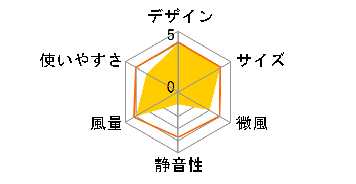 STF-DC152T-W [�z���C�g]�̃��[�U�[���r���[