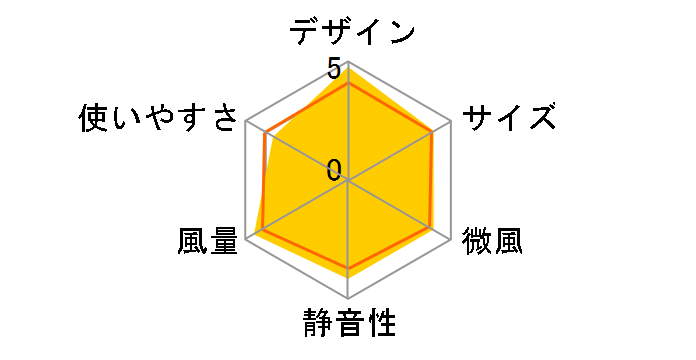 TF-30AL26(H) [���C�g�O���[]�̃��[�U�[���r���[