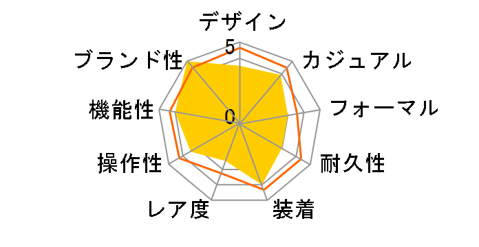 ONCE AGAIN GB743-S26�̃��[�U�[���r���[