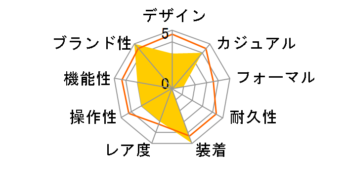 CLEARLY SKIN SS08K109-S06�̃��[�U�[���r���[