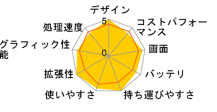 Zenbook S 13 OLED UX5304VA UX5304VA-NQI5W [�o�T���g�O���[]�̃��[�U�[���r���[