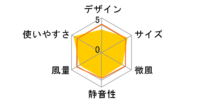 �����Ђ� R5 CCH-R5WS�̃��[�U�[���r���[