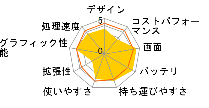 ProArt Studiobook 16 OLED H7604JI H7604JI-MY092XS [�~�l�����u���b�N]�̃��[�U�[���r���[