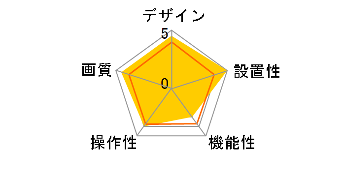 Synology TC500�̃��[�U�[���r���[