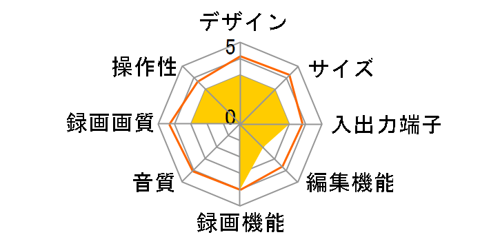 REC-ON HVTR-T3HD1T/E�̃��[�U�[���r���[