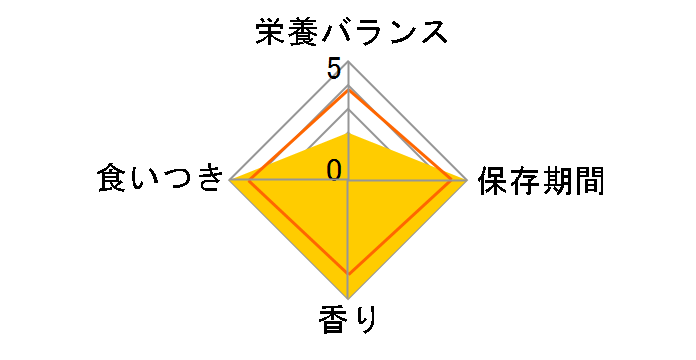 �s�����i �����v�` �N���X�s�[�L�b�X �o���G�e�B�p�b�N �����h�{�H �ґ�V���[�Y 126g�̃��[�U�[���r���[