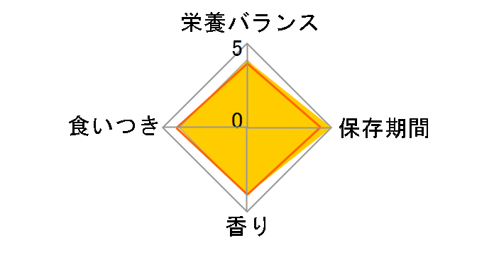 �s�����i �����v�` �N���X�s�[�L�b�X �o���G�e�B�p�b�N �ґ�I�[�V�����Z���N�g 144g�̃��[�U�[���r���[