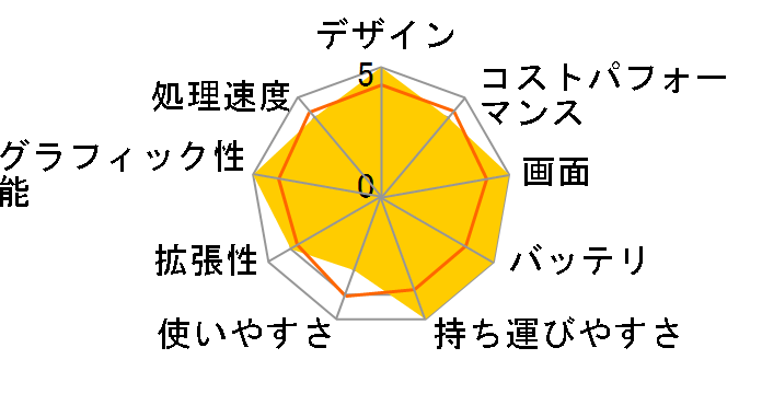 STYLE-14FH120-i5-UXSX Core i5 1235U/16GB������/500GB NVMe M.2 SSD/14�C���`�̃��[�U�[���r���[