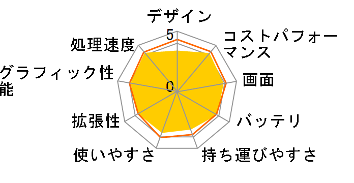 FMV Lite WA1/H1 Windows 11 Home�ECore i5�E8GB�������ESSD 512GB�EOffice���ڃ��f�� FMVWH1A151_KC [�I�[�V�����u���b�N]�̃��[�U�[���r���[