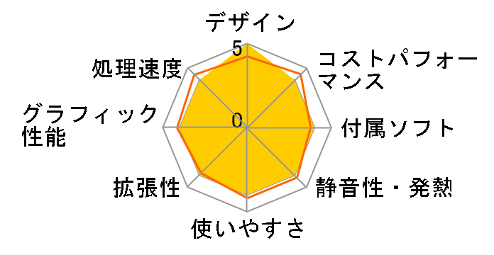 IdeaCentre AIO 370i Core i5 12450H�E8GB�������[�E512GB SSD�E21.5�^�t��HD�t������ F0GG0048JP [�z���C�g]�̃��[�U�[���r���[