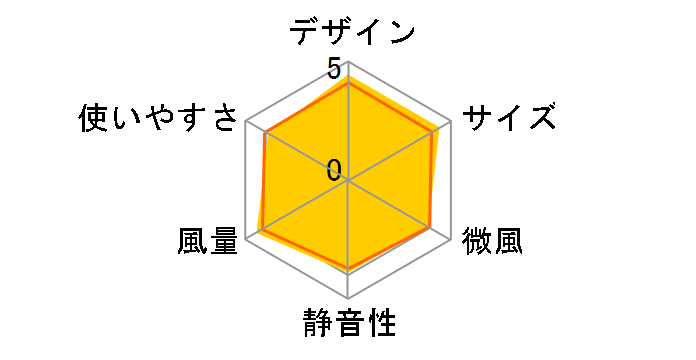 AND�EDECO yy02-i-sgy [�X�J�C�O���[]�̃��[�U�[���r���[