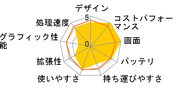 Vostro 3420 Core i5 1135G7�E16GB�������E512GB SSD�EWindows 11 Pro���ڃ��f�� [�J�[�{���u���b�N]�̃��[�U�[���r���[