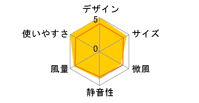 iFan FreezeII IF-FZ23 [�O���[]�̃��[�U�[���r���[