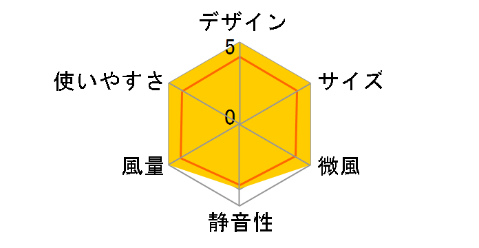 GH-FANHHN-GY [�O���[]�̃��[�U�[���r���[