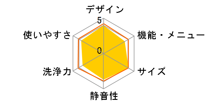 JW-U55B-K [�u���b�N]�̃��[�U�[���r���[