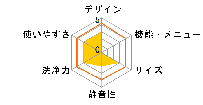 JW-U60B-W [�z���C�g]�̃��[�U�[���r���[