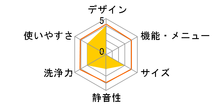 JW-U70B-W [�z���C�g]�̃��[�U�[���r���[