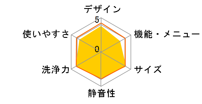 JW-UD55B-W [�z���C�g]�̃��[�U�[���r���[