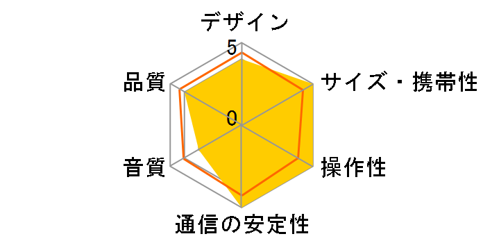 �L�����I�� UQUA QBU-02(OW) [�I�t�z���C�g]�̃��[�U�[���r���[