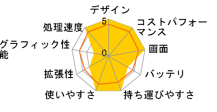 Vivobook 15X K3504ZA K3504ZA-BQ022W [�C���f�B�[�u���b�N]�̃��[�U�[���r���[