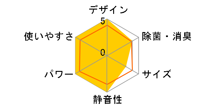 �X�e�����X�E�N���[�� �����܂��� RAS-YF28N(W) [�X�^�[�z���C�g]�̃��[�U�[���r���[