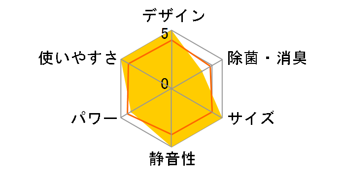 �X�e�����X�E�N���[�� �����܂��� RAS-YX28N(W) [�X�^�[�z���C�g]�̃��[�U�[���r���[