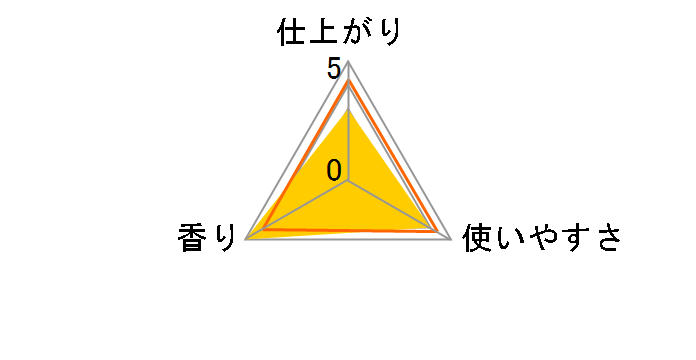 IROKA �n���T�����[�t �߂����p ������T�C�Y 1200ml�̃��[�U�[���r���[