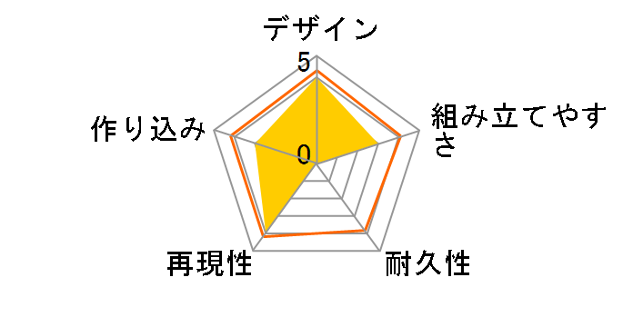 1/48 X-4+(PDF-802) ���b�����̃��[�U�[���r���[