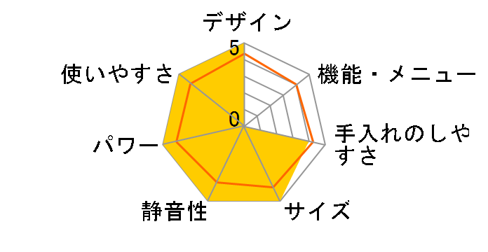 JM-17K-50-W [�z���C�g 50Hz��p(�����{)]�̃��[�U�[���r���[