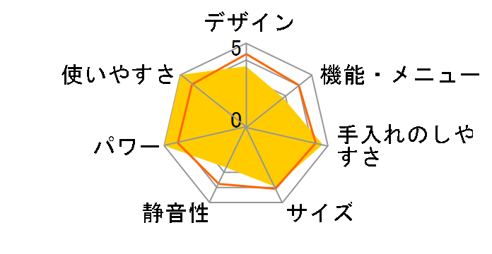 JM-17K-60-W [�z���C�g 60Hz��p(�����{)]�̃��[�U�[���r���[