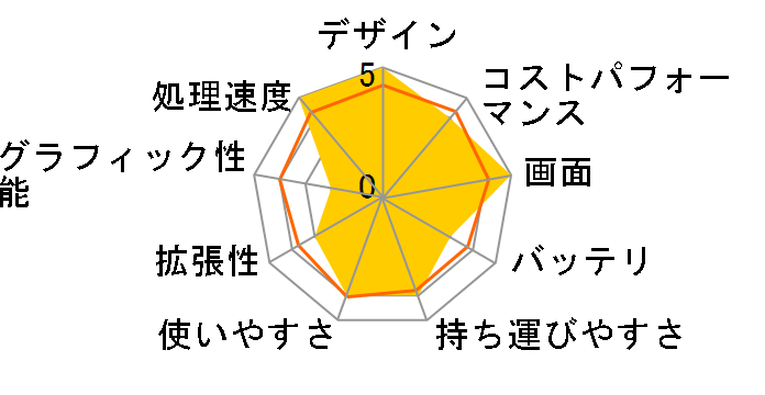 SOLUTION-14FH120-i5-UCFX-D Core i5 1235U/8GB������/500GB NVMe M.2 SSD/14�C���`�̃��[�U�[���r���[