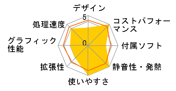 Vostro �X���[���f�X�N�g�b�v Core i3 13100�E8GB�������E256GB SSD�EWindows 11 Pro���ڃ��f���̃��[�U�[���r���[