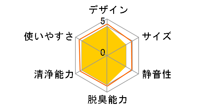 �W�A�C�[�m F-JDU35�̃��[�U�[���r���[