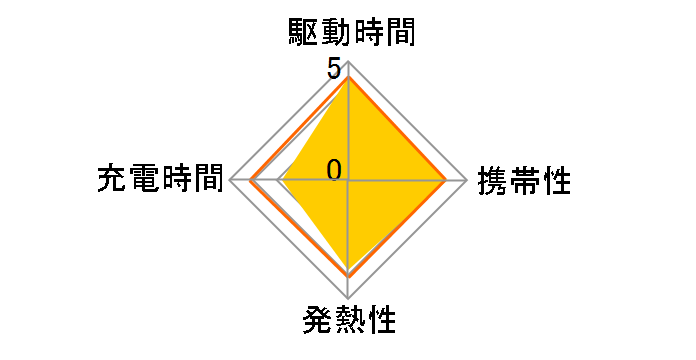 BQ-CC52�̃��[�U�[���r���[