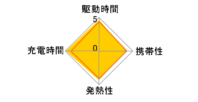 eneloop �P3�` 4�{�t�}���[�d��Z�b�g K-KJ85MCD40�̃��[�U�[���r���[