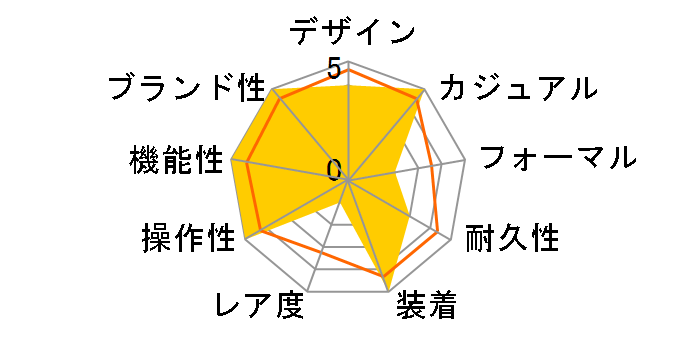 G-SHOCK Vintage product colors GA-400PC-8AJF�̃��[�U�[���r���[