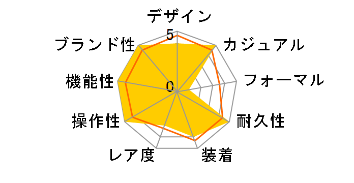 G-SHOCK G-B001RG-4JR�̃��[�U�[���r���[